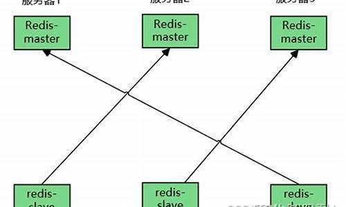 redis 源码学习